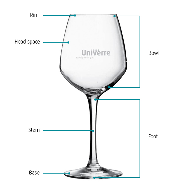 Which wine glass for which wine? | Univerre Pro Uva
