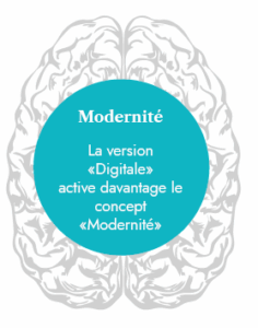 Brain Modernité
